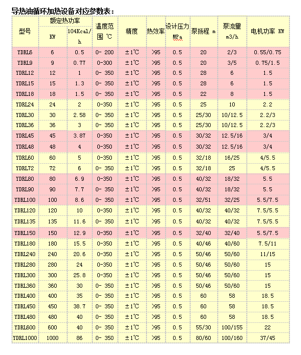 導熱油循環加熱設備