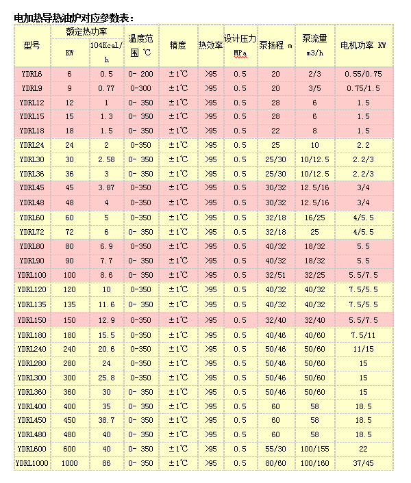 電加熱導熱油爐