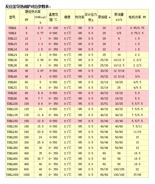 反應釜導熱油爐
