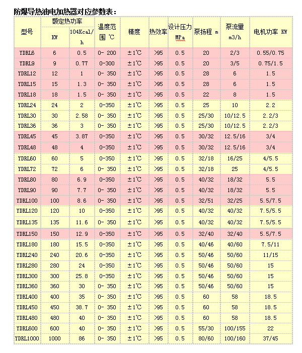 導熱油防爆電加熱器