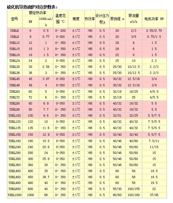 硫化機導熱油爐