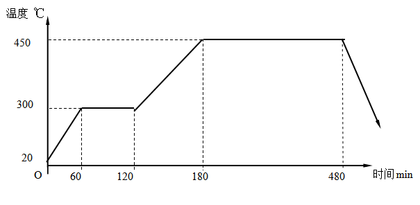 卧式真空清洗爐